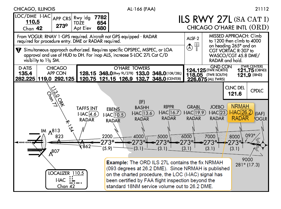 ILS Expanded Service Volume