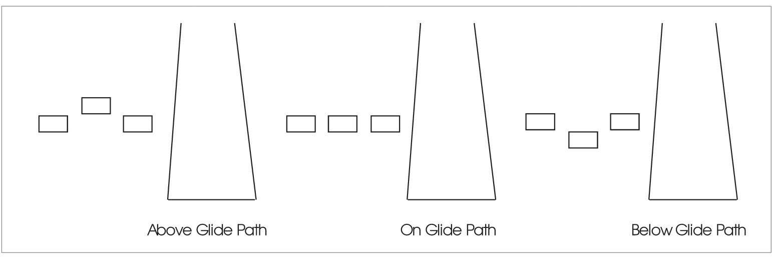 Alignment of Elements