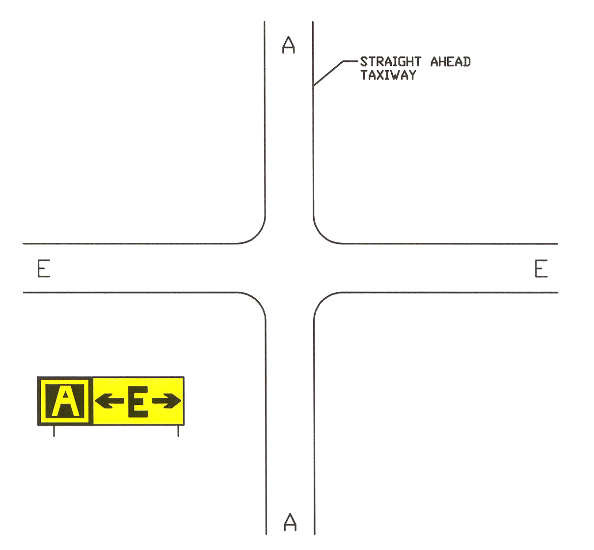 Direction Sign Array for Simple Intersection