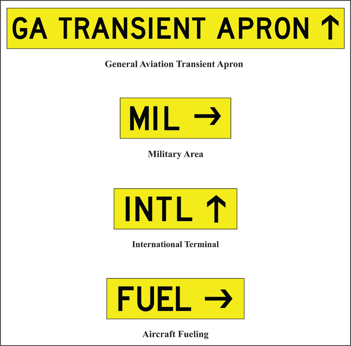 Inbound Destination Sign Example