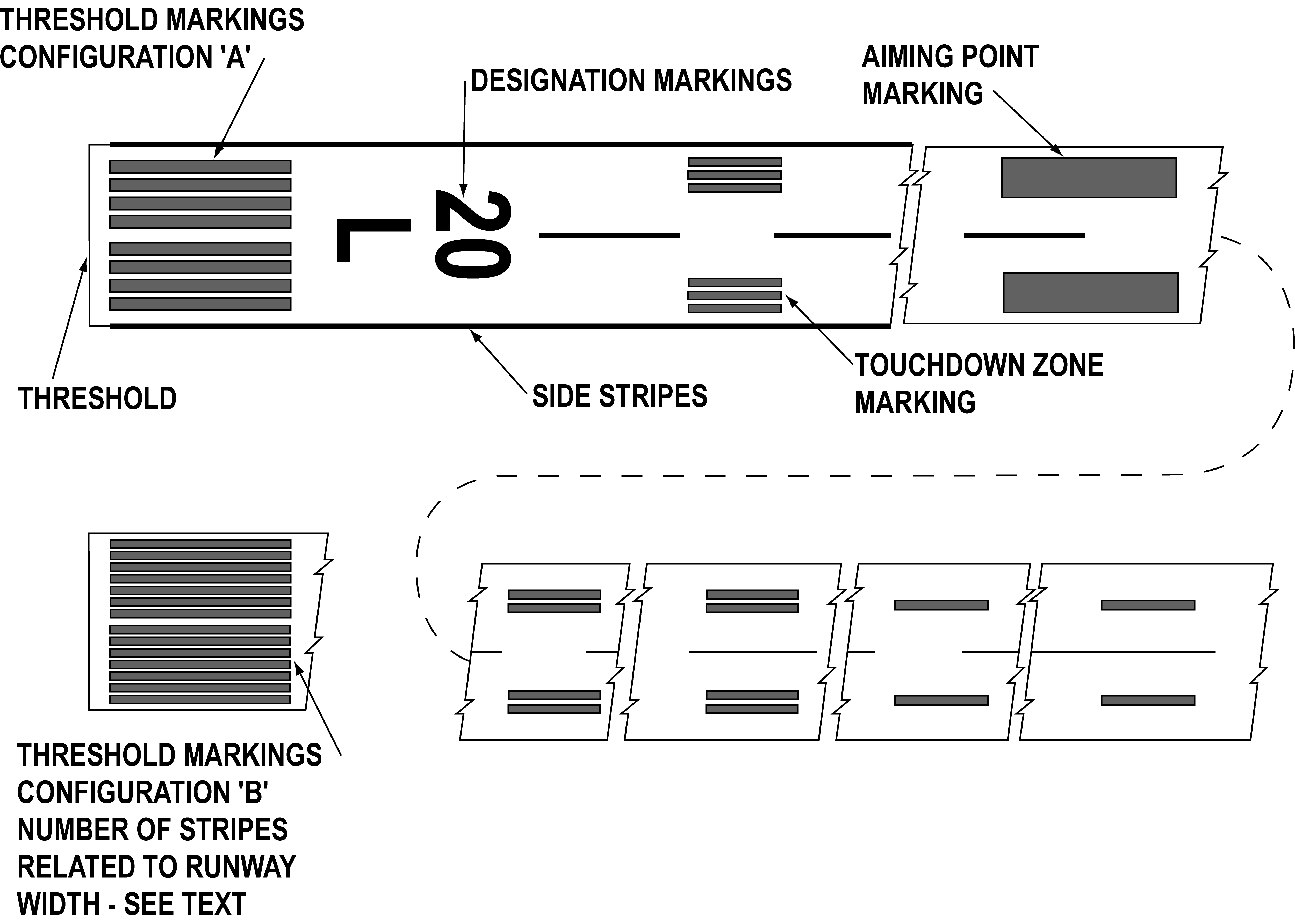 Precision Instrument Runway Markings