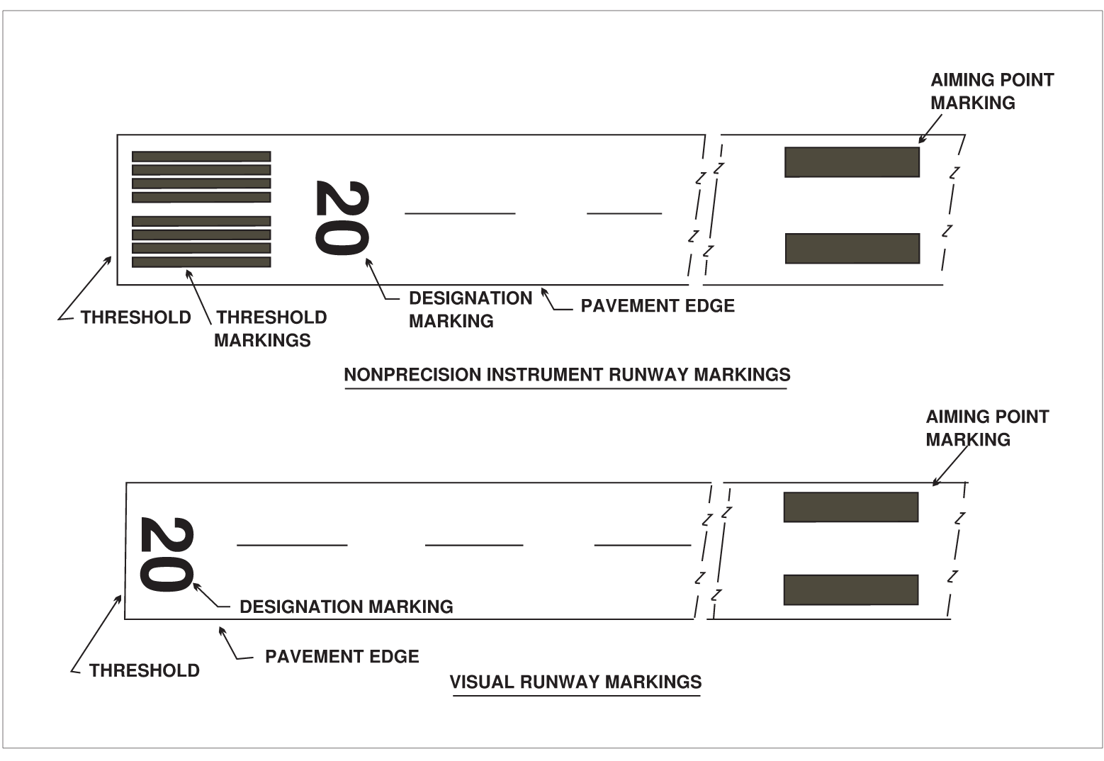 Nonprecision Instrument Runway and Visual Runway Markings