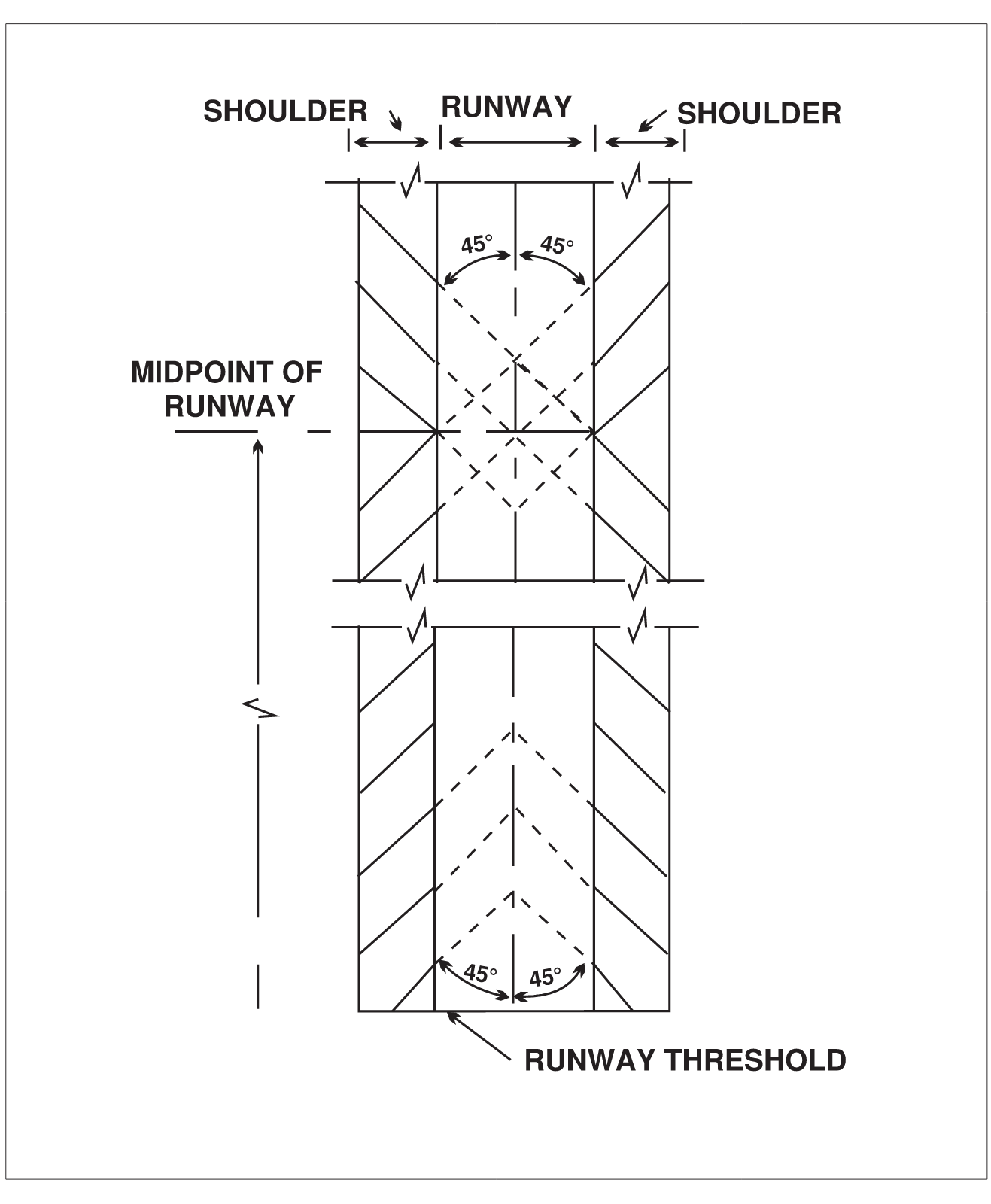 Runway Shoulder Markings