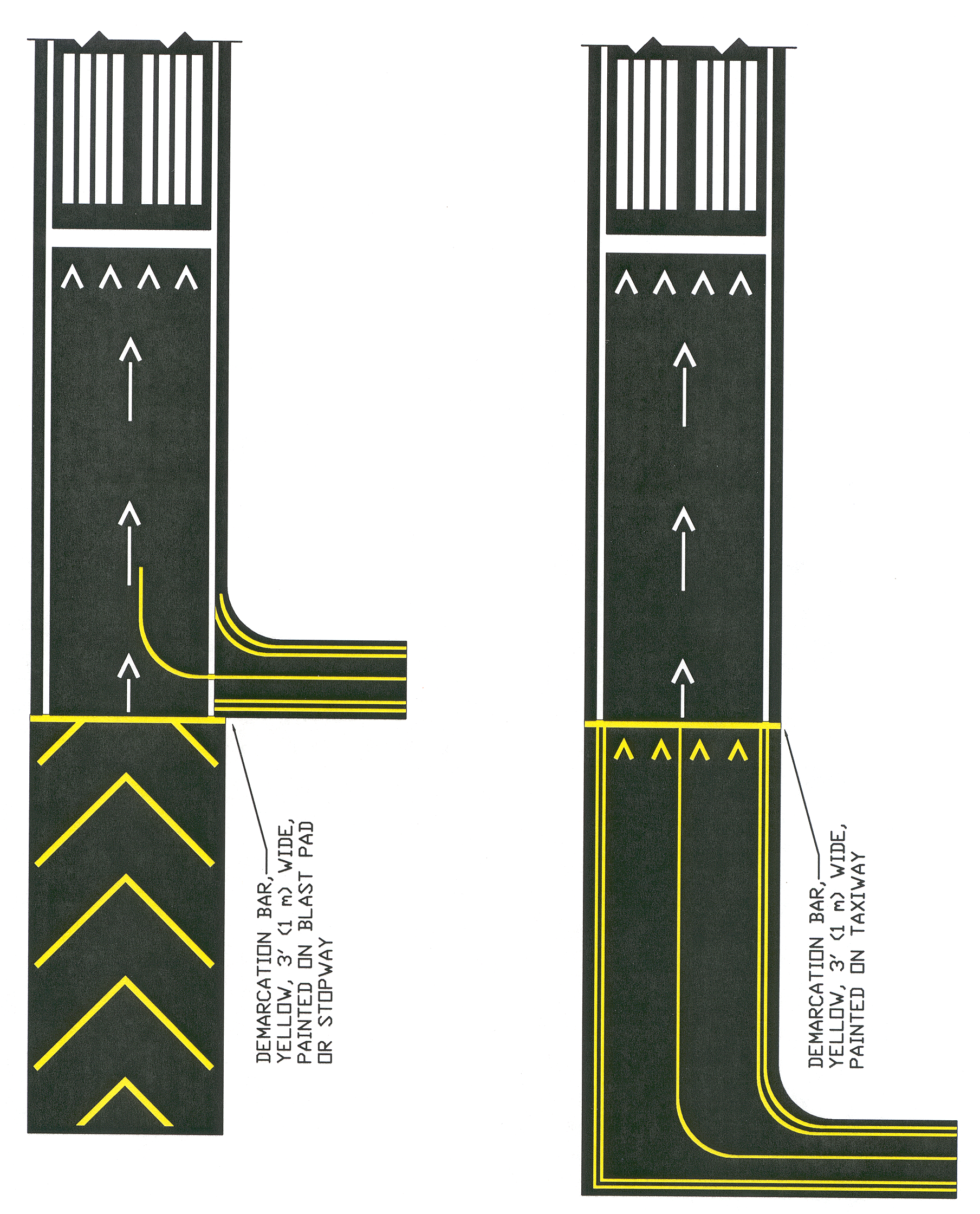 Markings for Blast Pad or Stopway or Taxiway Preceding a Displaced Threshold