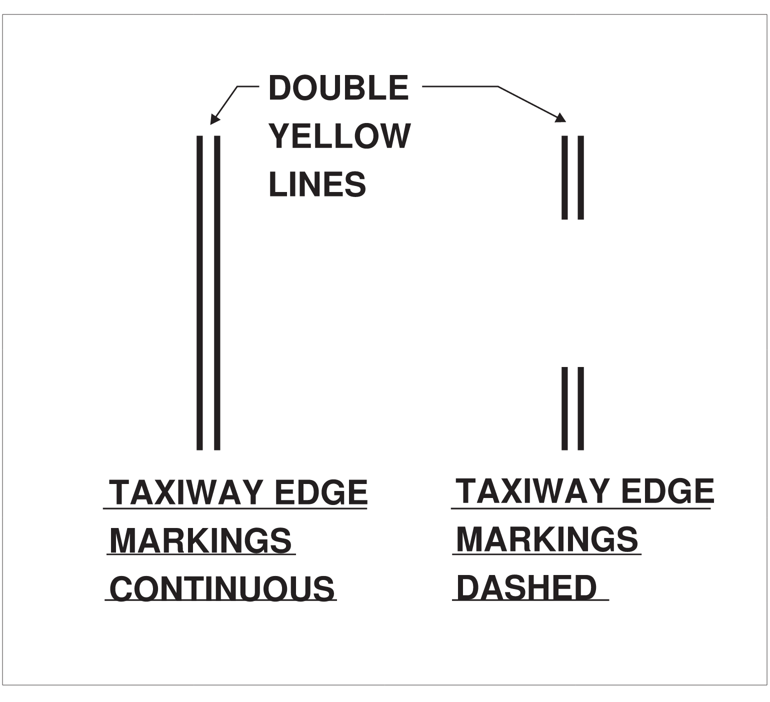 Dashed Markings