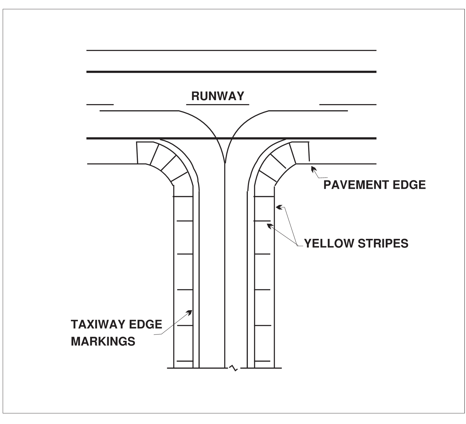 Taxi Shoulder Markings