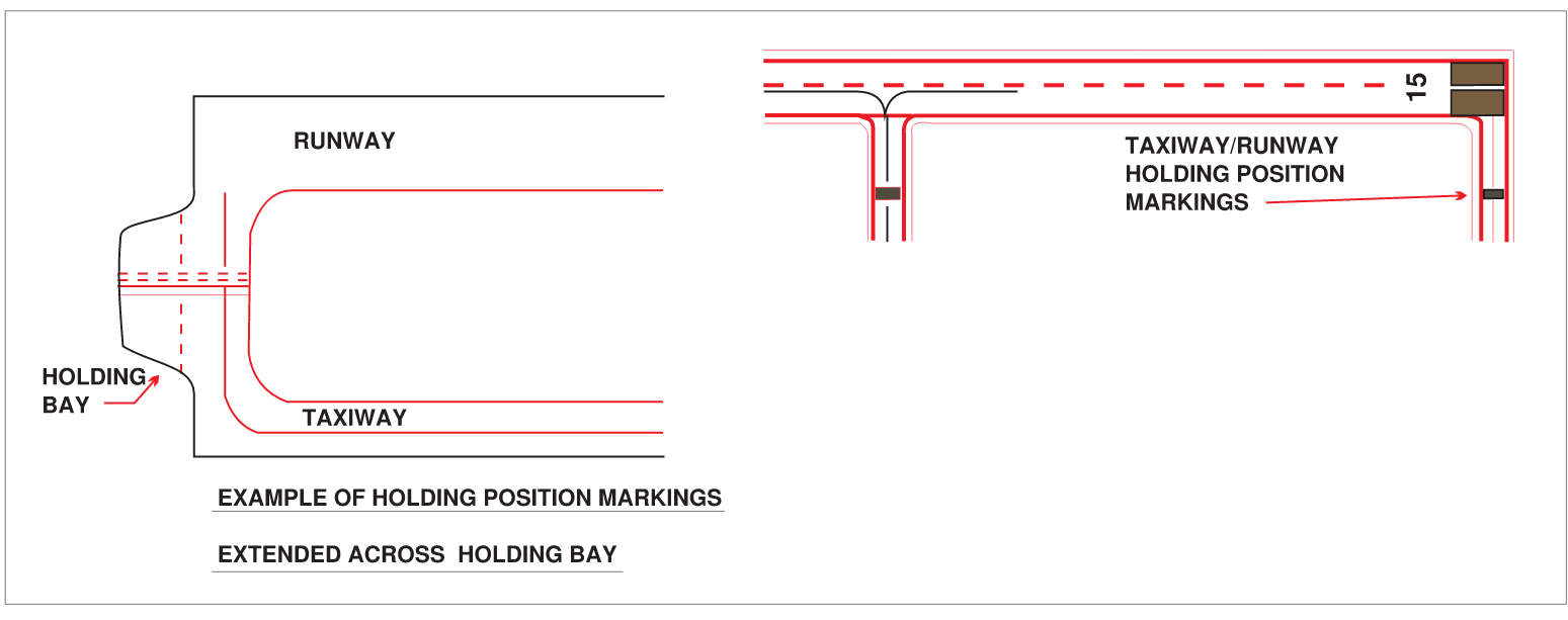 Runway Holding Position Markings on Taxiway