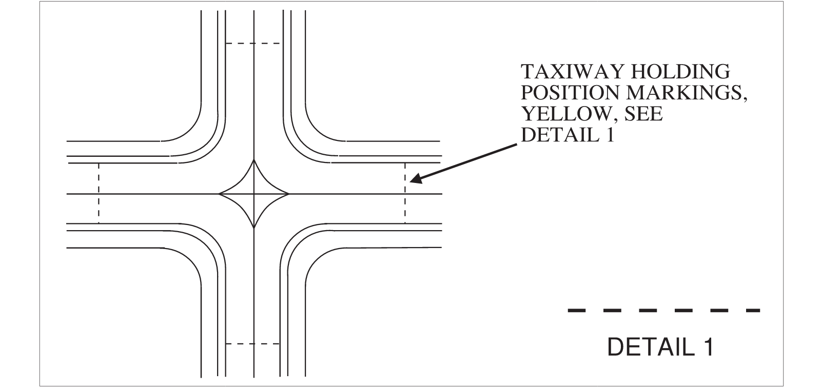 Holding Position Markings: Taxiway/Taxiway Intersections