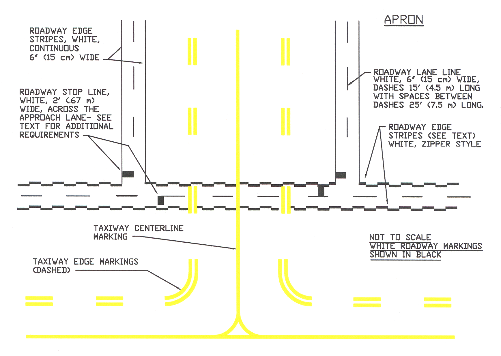 Vehicle Roadway Markings
