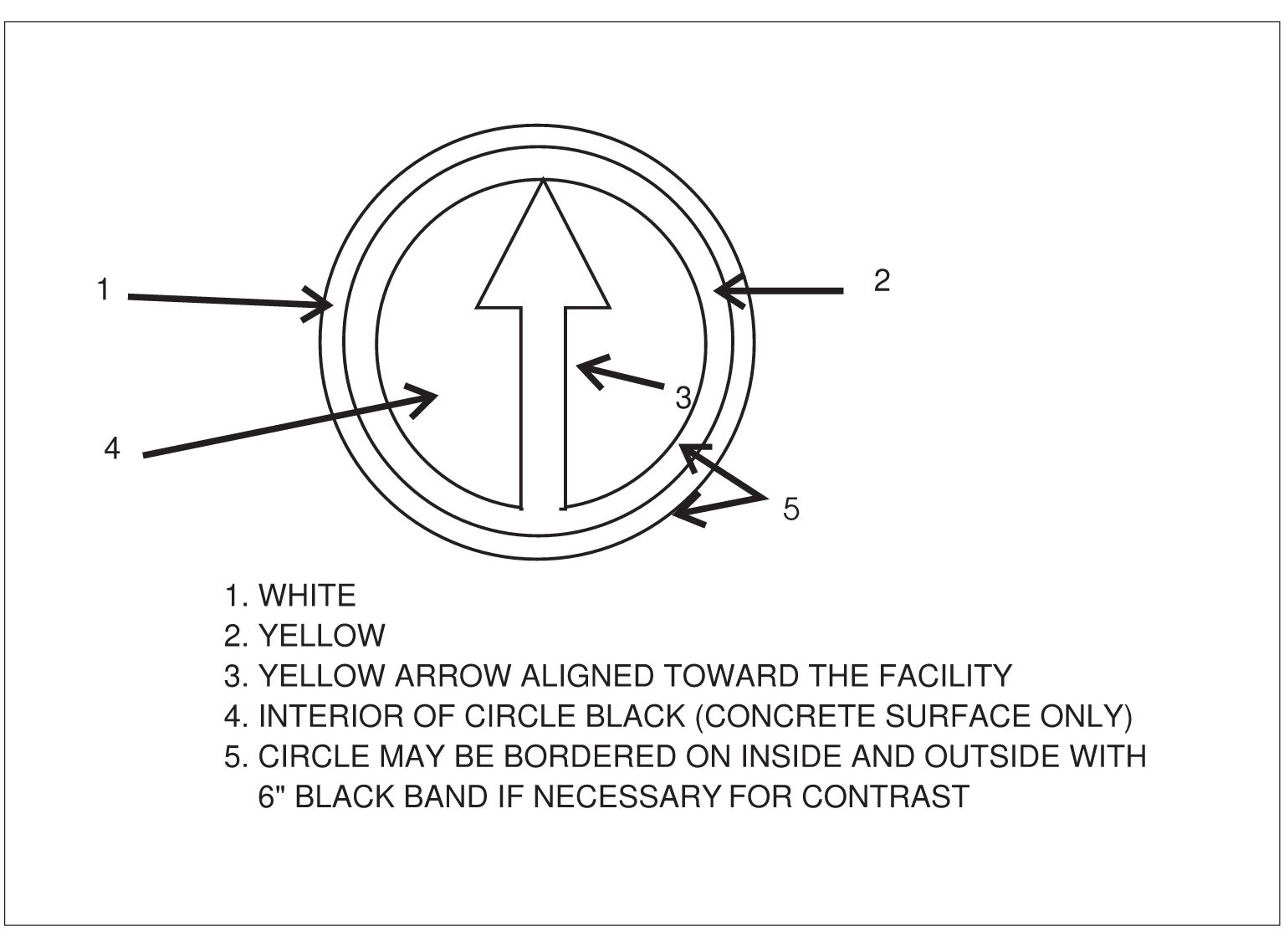 Ground Receiver Checkpoint Markings