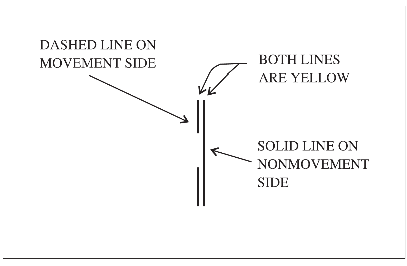 Nonmovement Area Boundary Markings