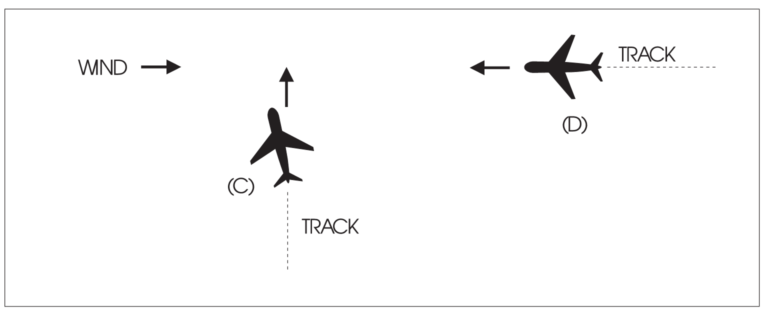 Induced Error in Position of Traffic