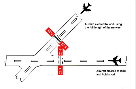 Land and Hold Short of an Intersecting Runway