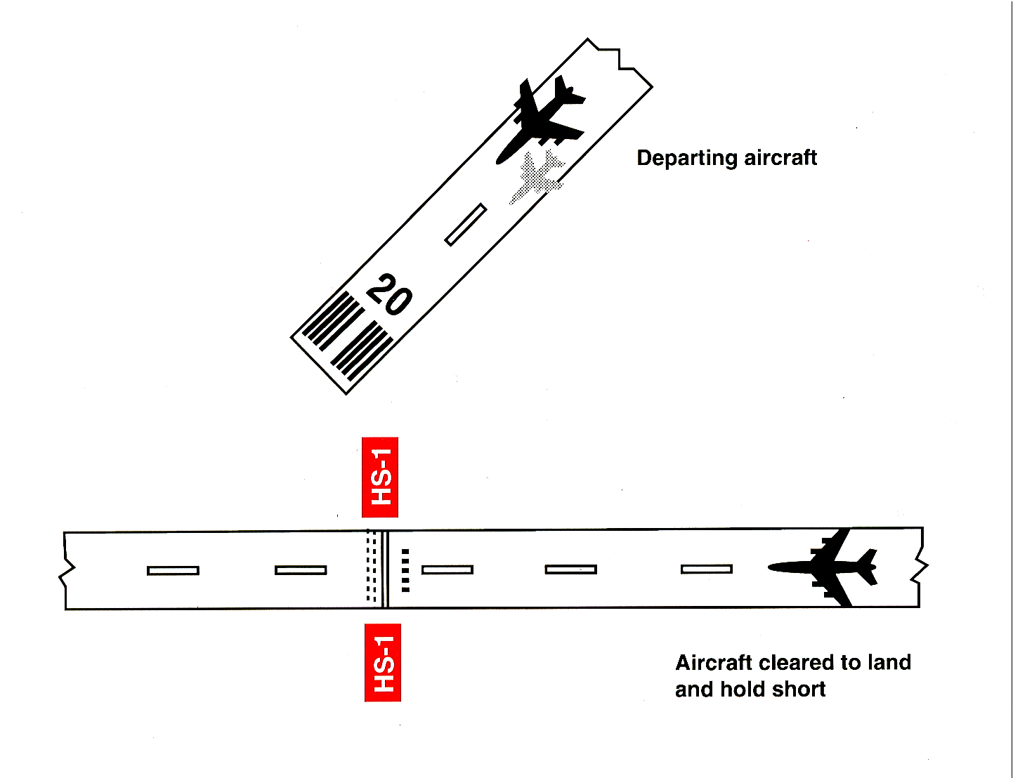 Land and Hold Short of a Designated Point on a Runway Other Than an Intersecting Runway or Taxiway