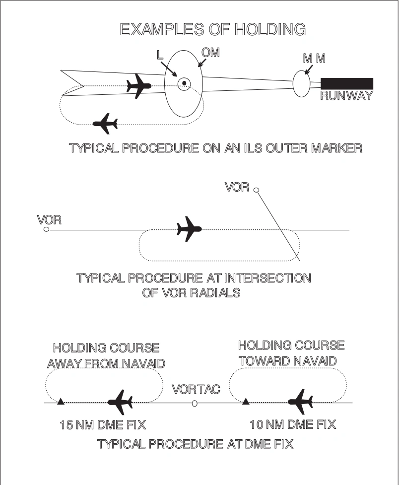 Holding Patterns