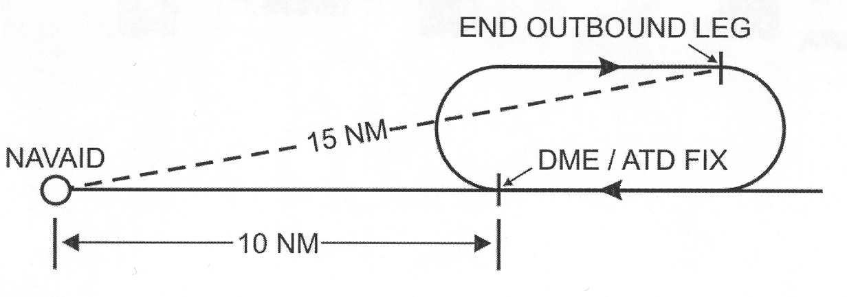 Inbound Toward NAVAID