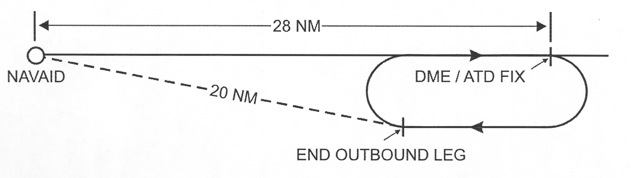 Inbound Leg Away from NAVAID