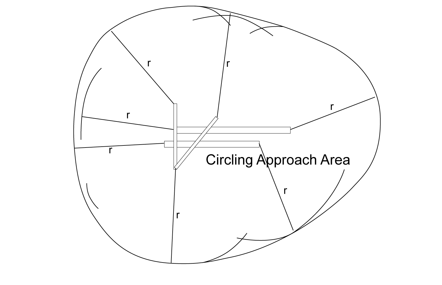 Final Approach Obstacle Clearance