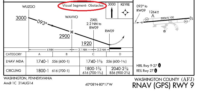 Example of a Chart Note