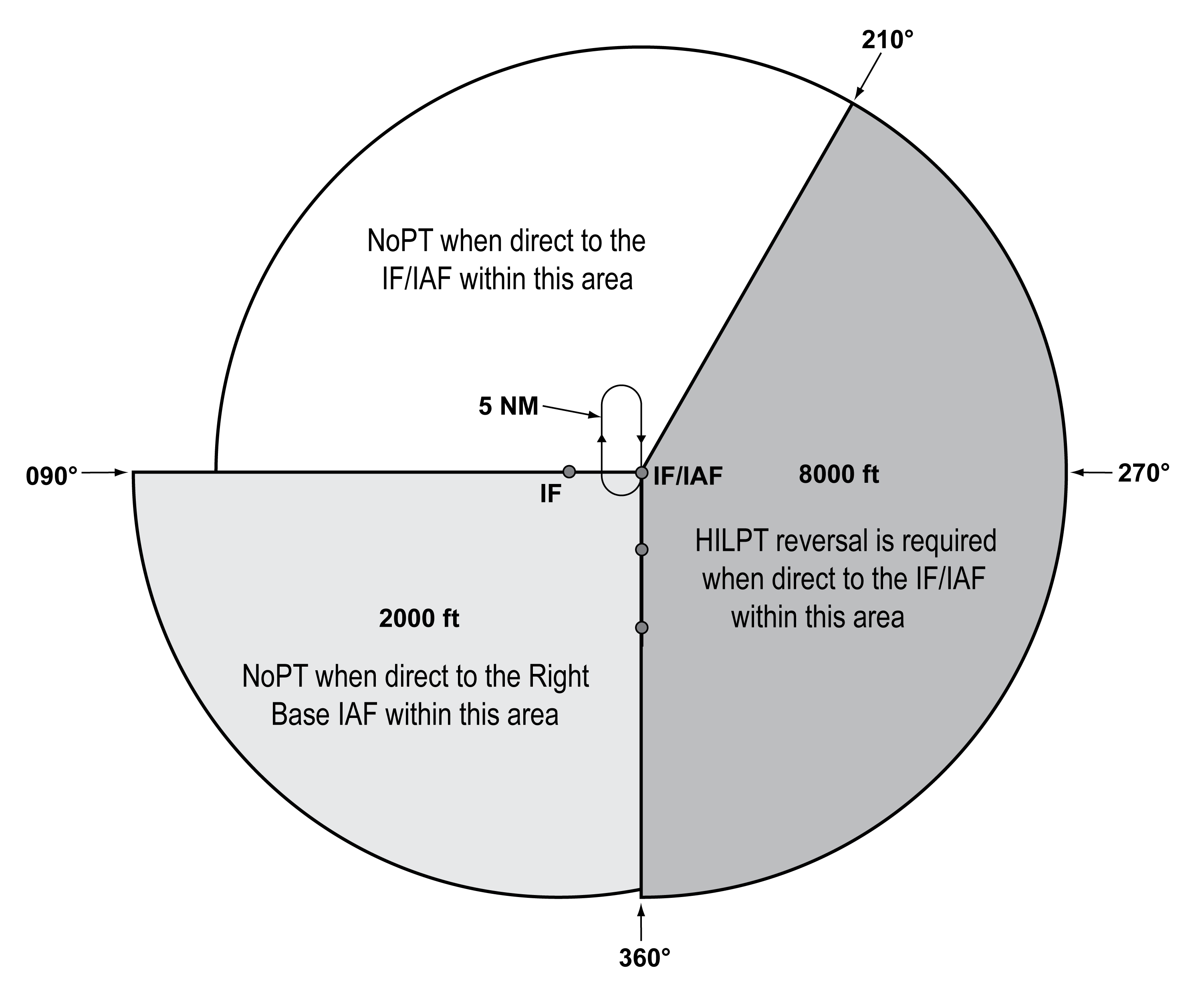 TAA with Left Base and Part of Straight-In Area Eliminated