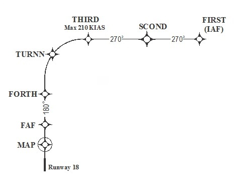 Example of an RNAV Approach with RF Leg