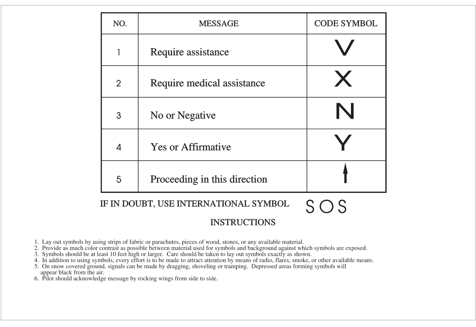 Ground-Air Visual Code for Use by Survivors