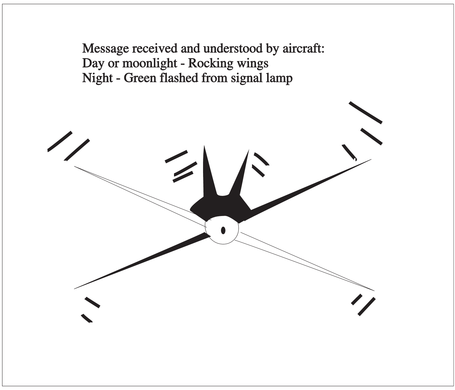Message received and understood (Aircraft)