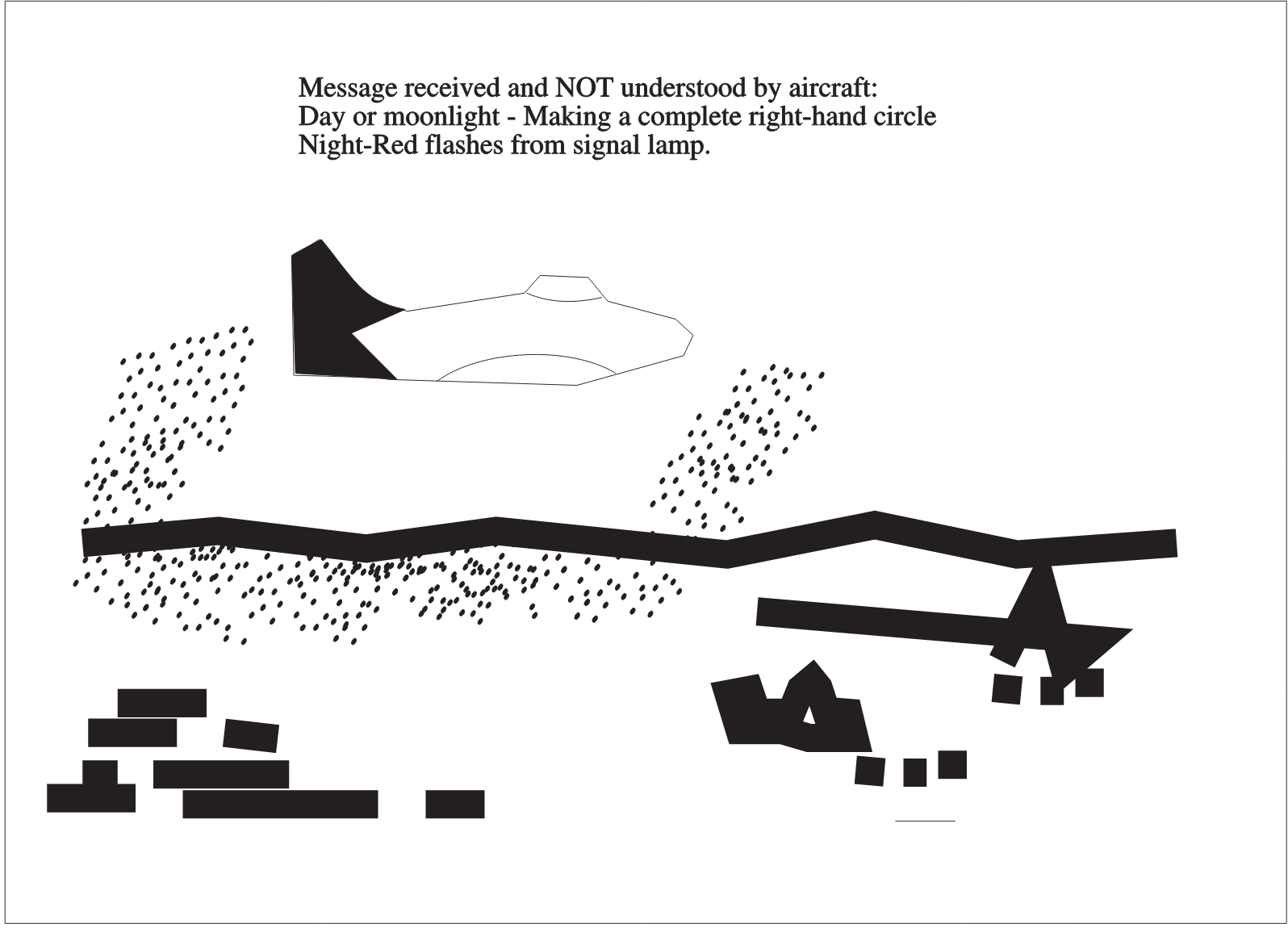 Message received and NOT understood (Aircraft)