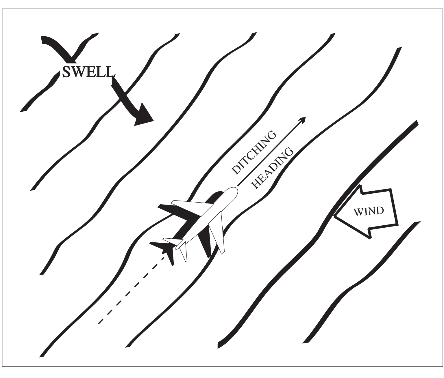 Single Swell (15 knot wind)