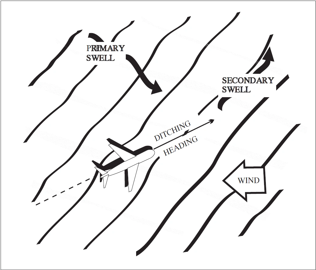 Double Swell (30 knot wind)