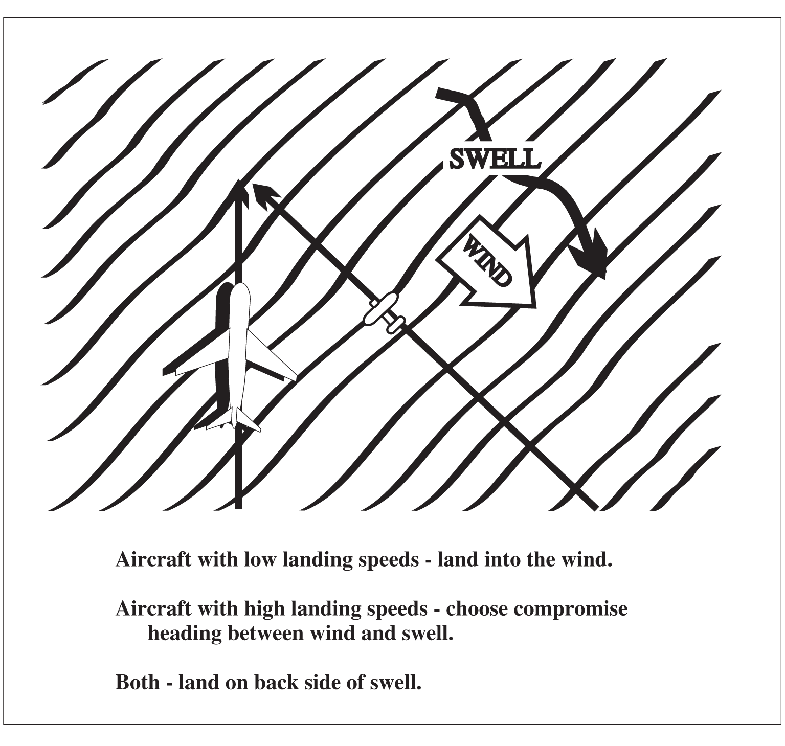 (50 knot wind)