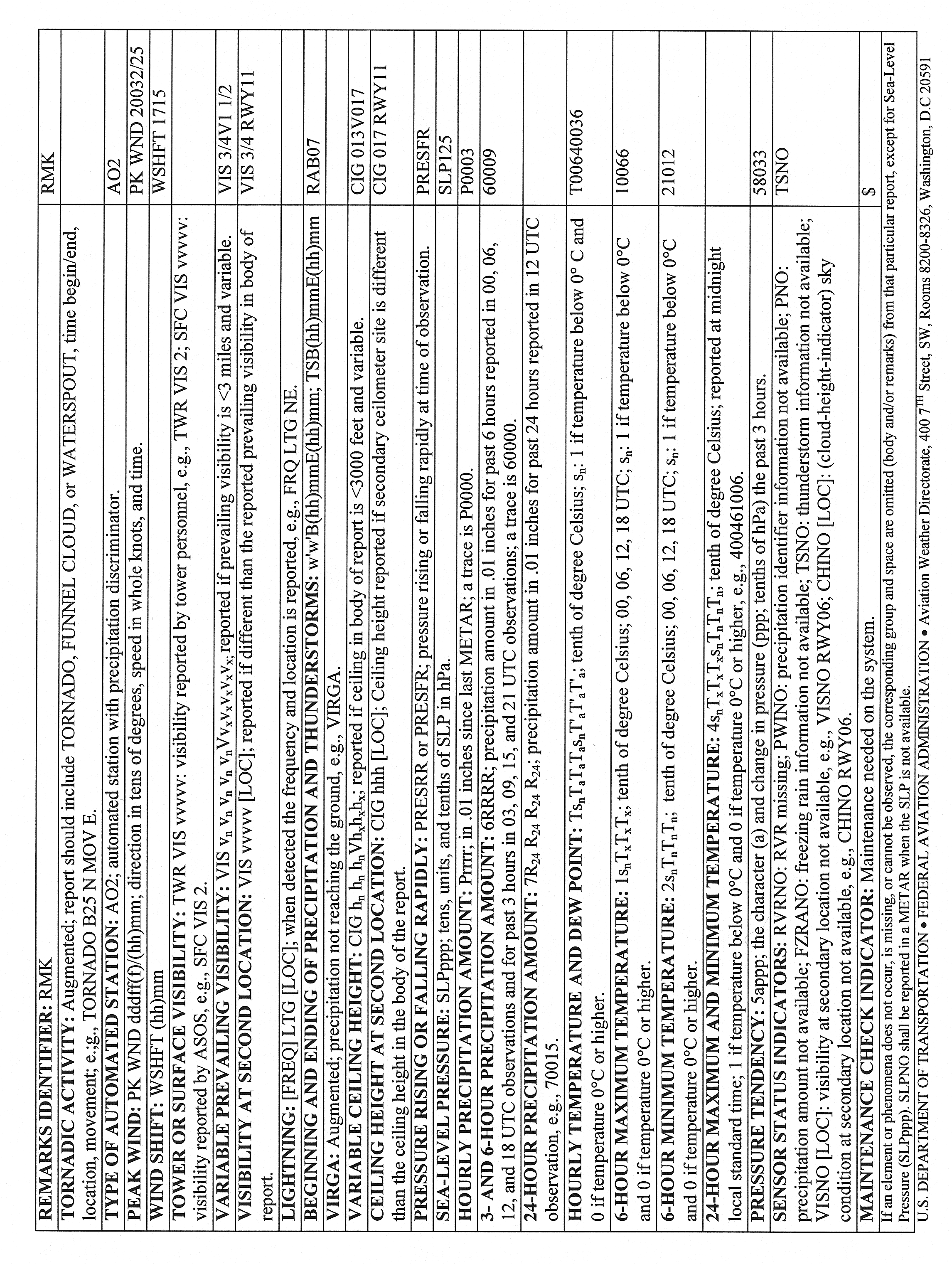 Key to Decode an ASOS/AWOS (METAR) Observation (Back)