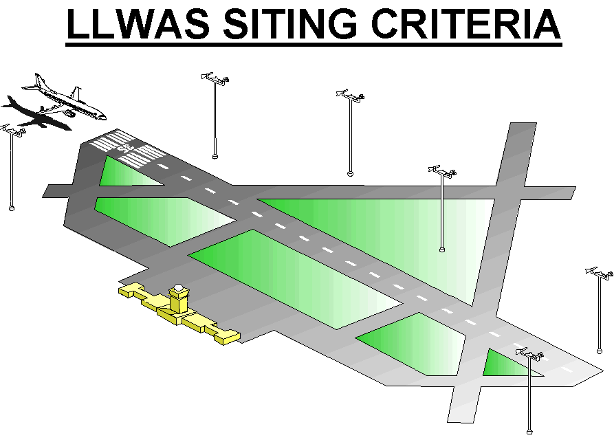 LLWAS Siting Criteria
