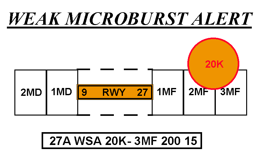 Weak Microburst Alert