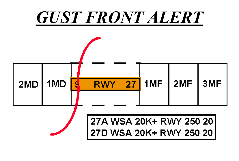 Gust Front Alert