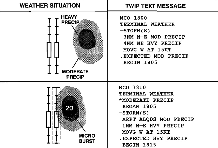TWIP Image of Convective Weather at MCO International