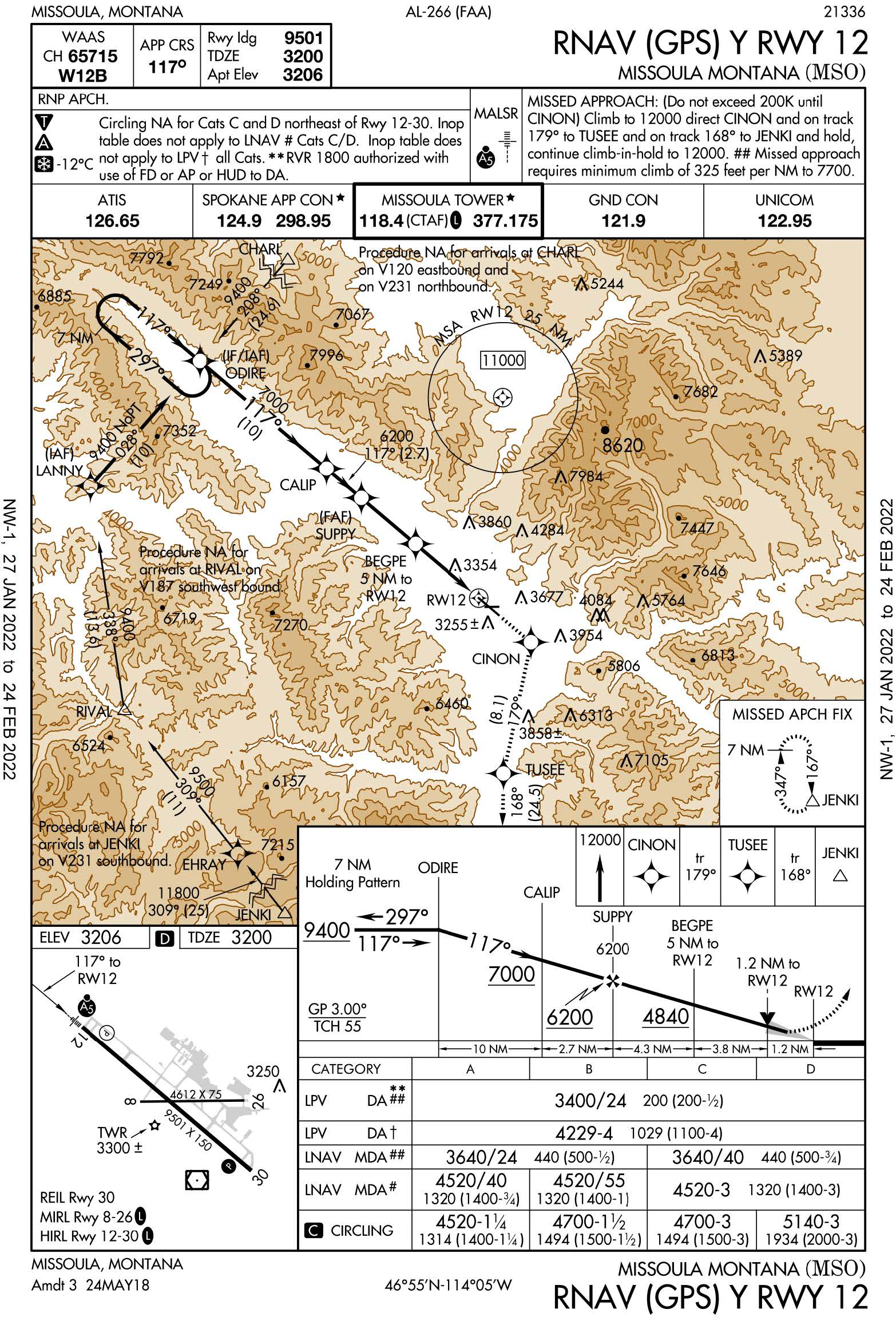 Missoula Intl RNAV (GPS) Y RWY 12