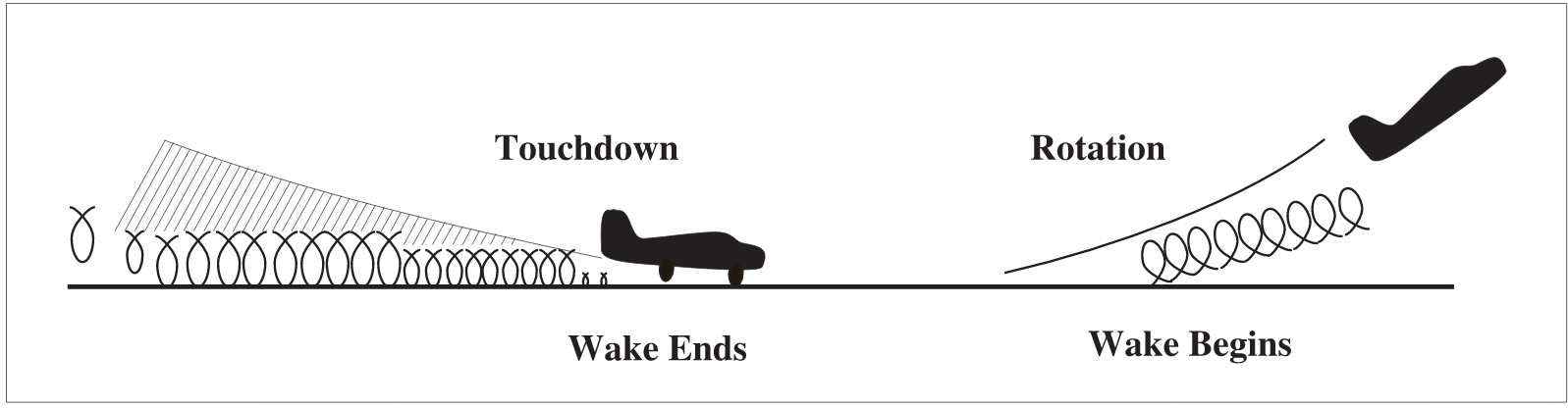 Wake Ends/Wake Begins