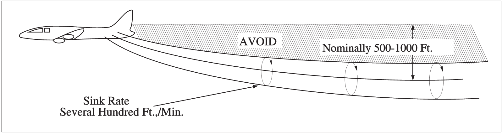 Vortex Flow Field