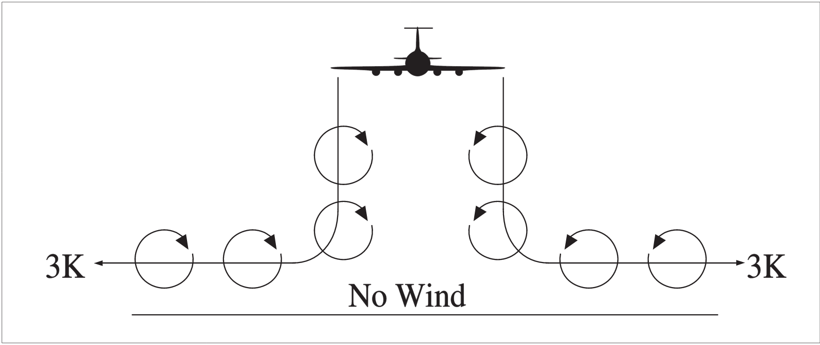 Vortex Movement Near Ground - No Wind