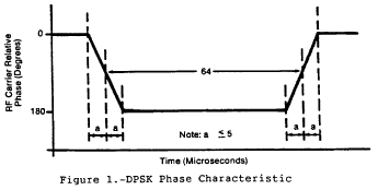 Figure 1 in § 171.311 Signal format requirements.