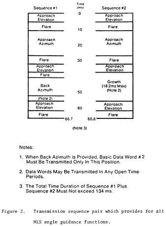 Figure 2 in § 171.311 Signal format requirements.