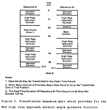Figure 3 in § 171.311 Signal format requirements.