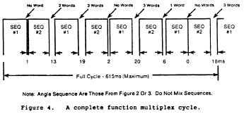 Figure 4 in § 171.311 Signal format requirements.
