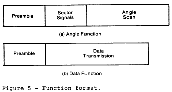 Figure 5 in § 171.311 Signal format requirements.