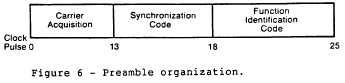 Figure 6 in § 171.311 Signal format requirements.