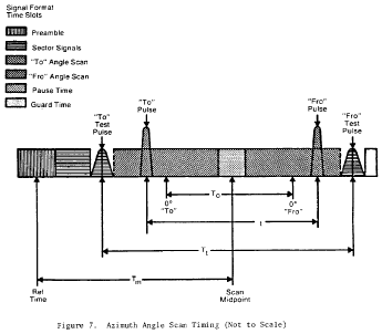Figure 8 in § 171.311 Signal format requirements.