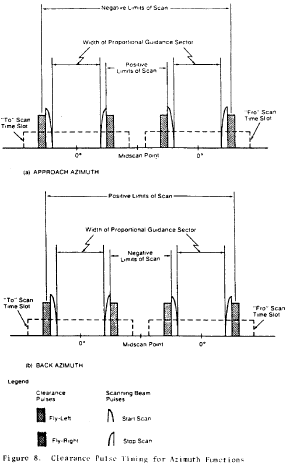 Figure 9 in § 171.311 Signal format requirements.