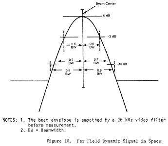 Figure 2 in § 171.313 Azimuth performance requirements.