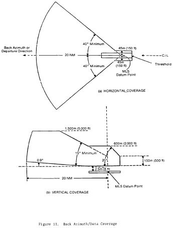 Figure 3 in § 171.313 Azimuth performance requirements.